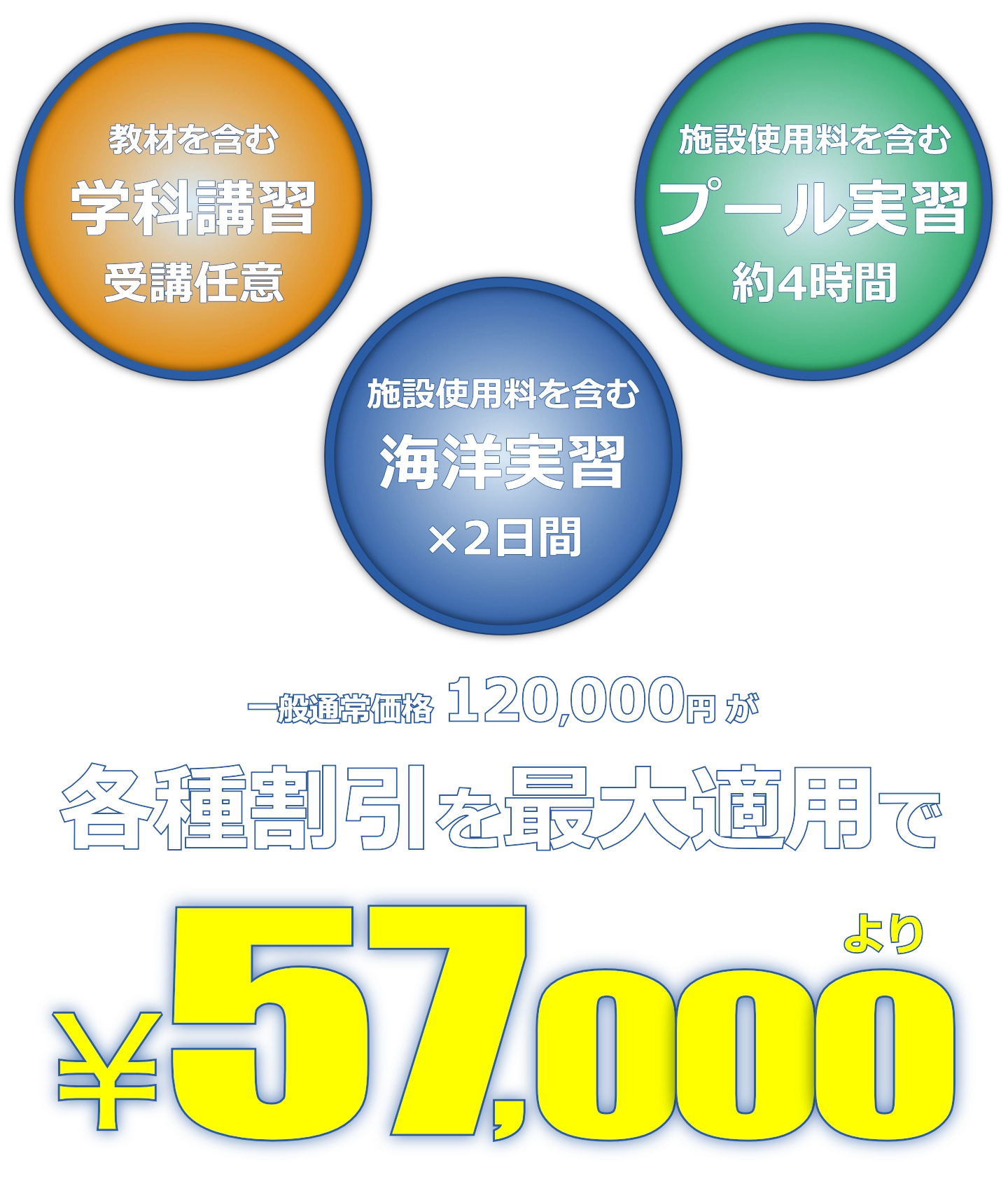 OWDコース価格
