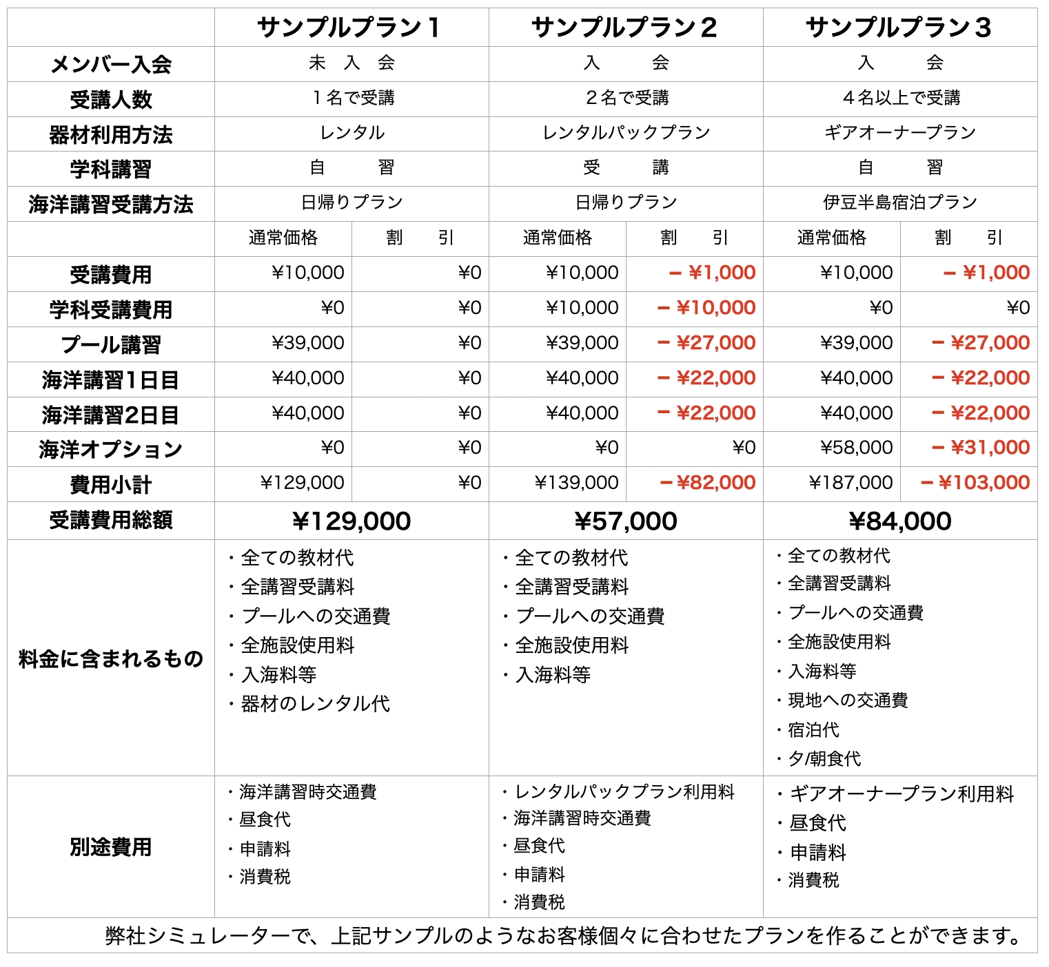 OWDコース価格表